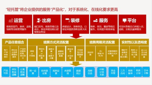 會找房與全房通 2022年的激流勇進(jìn)之路——聚焦維護(hù)與托管的深化發(fā)展