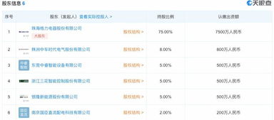 格力加速能源布局 8日內連設兩家能源公司，拓展互聯網信息服務新賽道