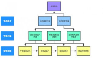 先安撫焦慮，再談服務(wù) 互聯(lián)網(wǎng)產(chǎn)品的成敗密碼